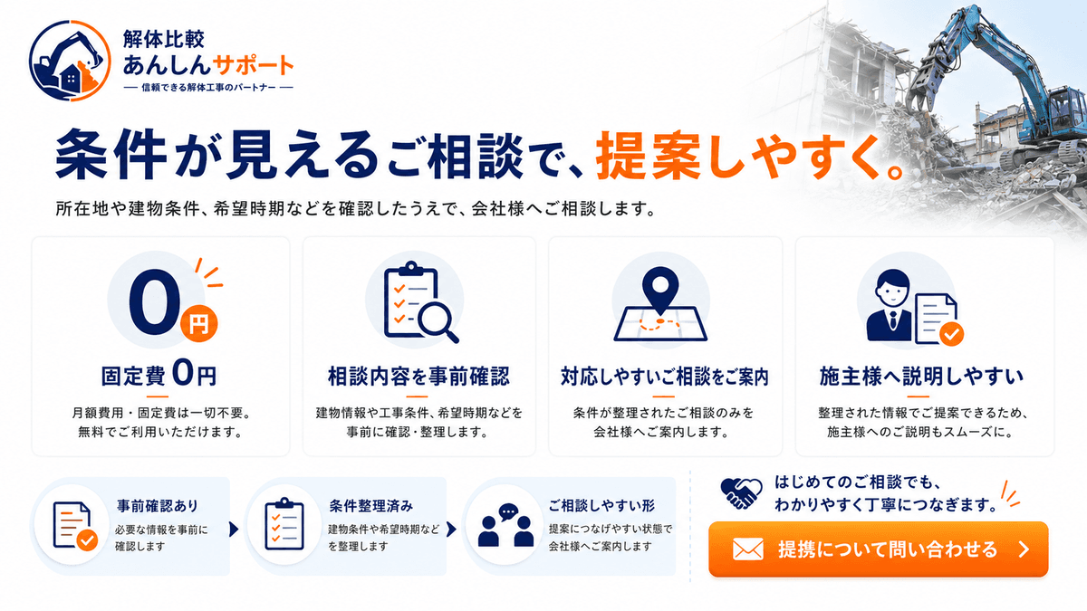 提携について問い合わせる 条件が見える相談で提案しやすいこと、固定費0円、相談内容の事前確認、対応しやすい相談案内を説明する図解