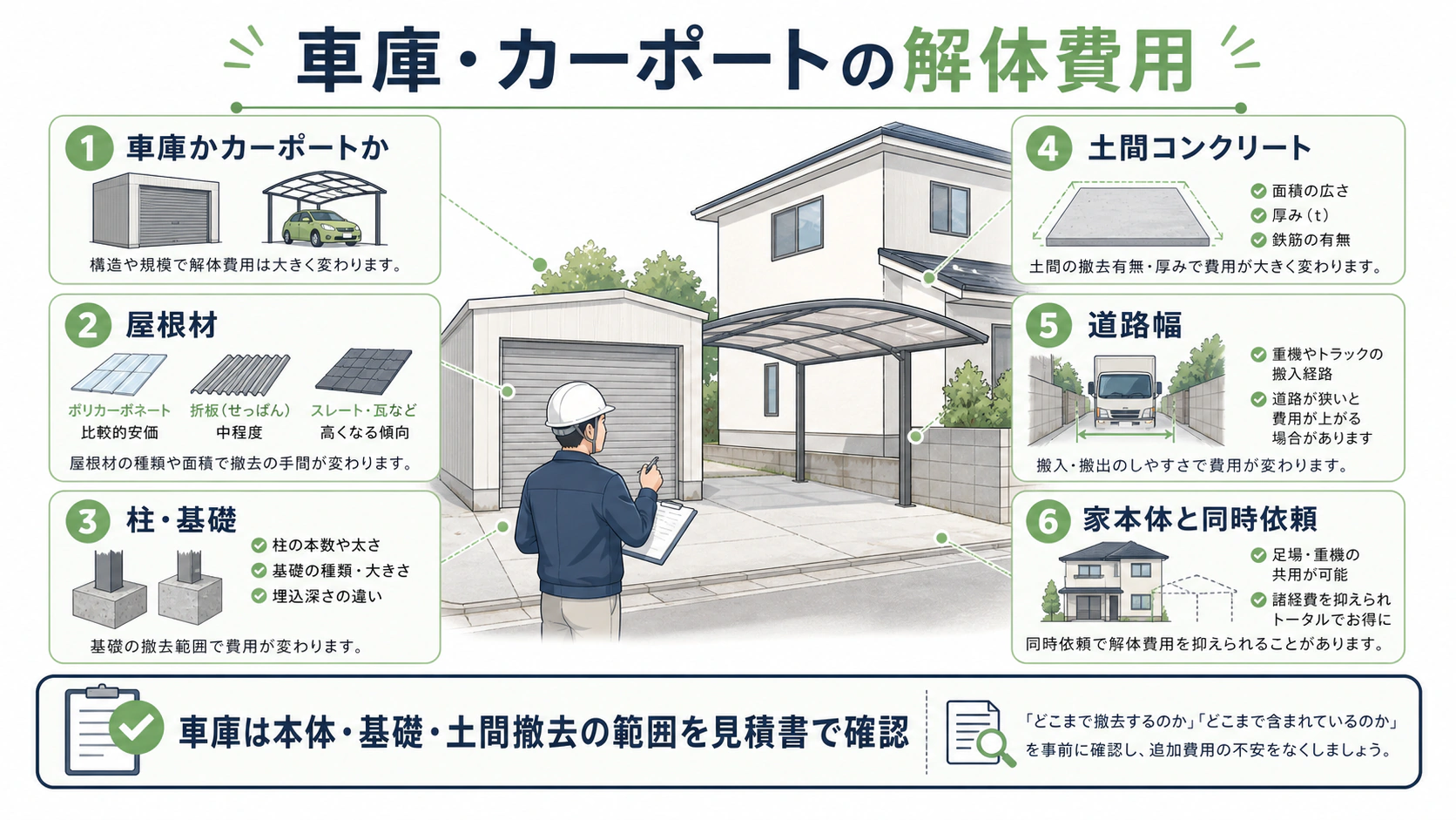 車庫・カーポートの解体費用はいくら？撤去範囲と見積書の確認ポイント 