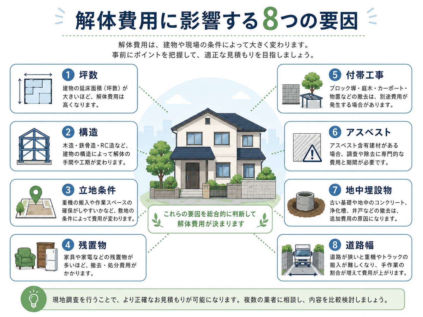 30坪・50坪・100坪の住宅規模比較イメージ