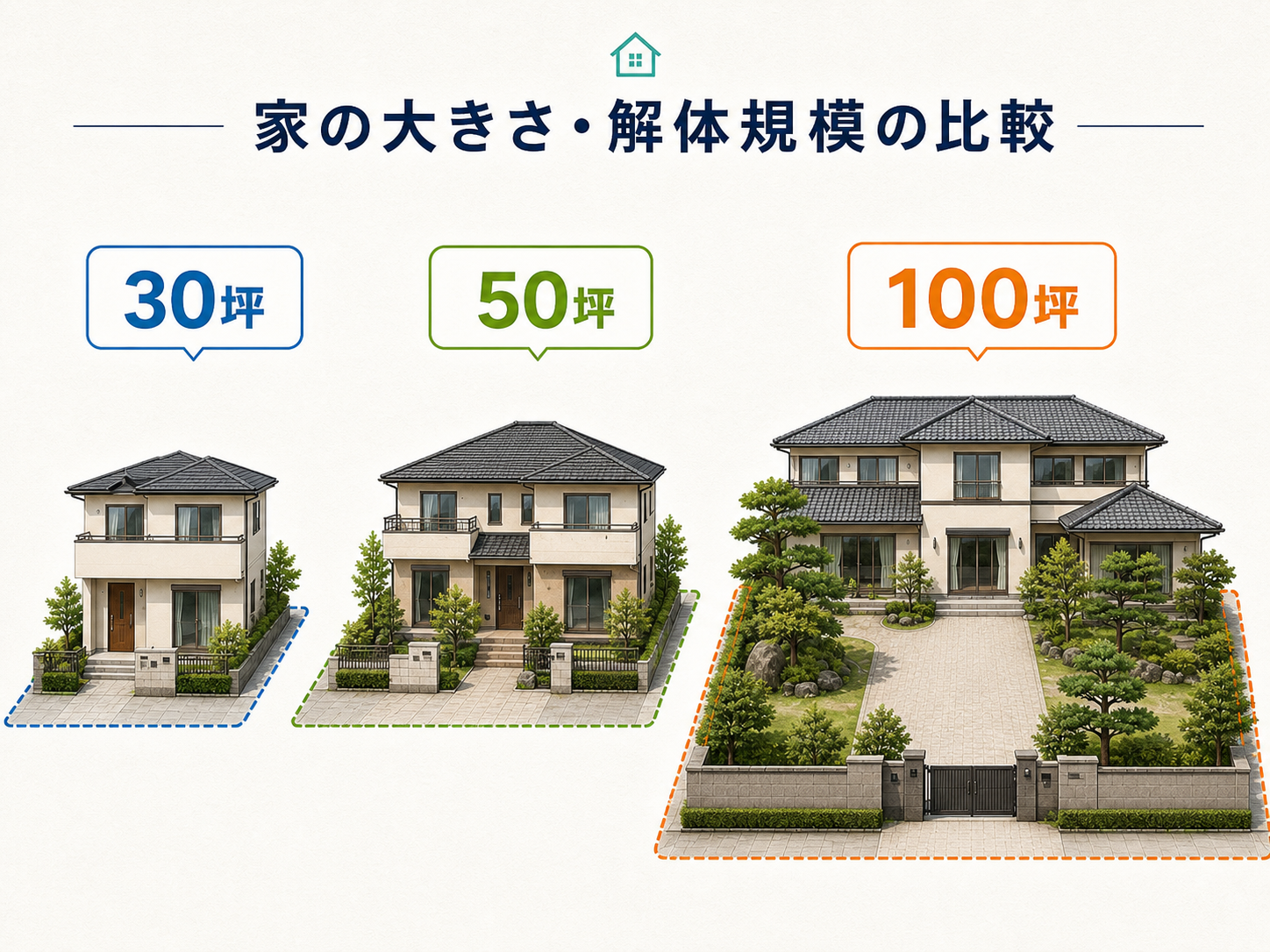 30坪・50坪・100坪の家の大きさ比較イメージ