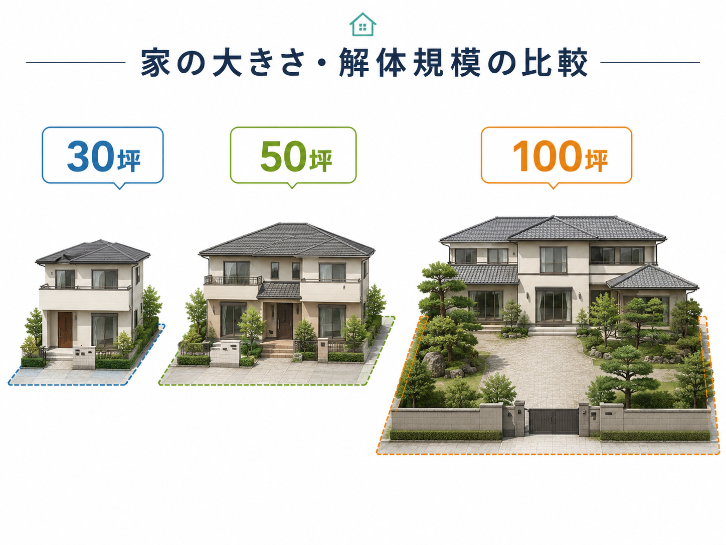 30坪・50坪・100坪の家の大きさ比較イメージ