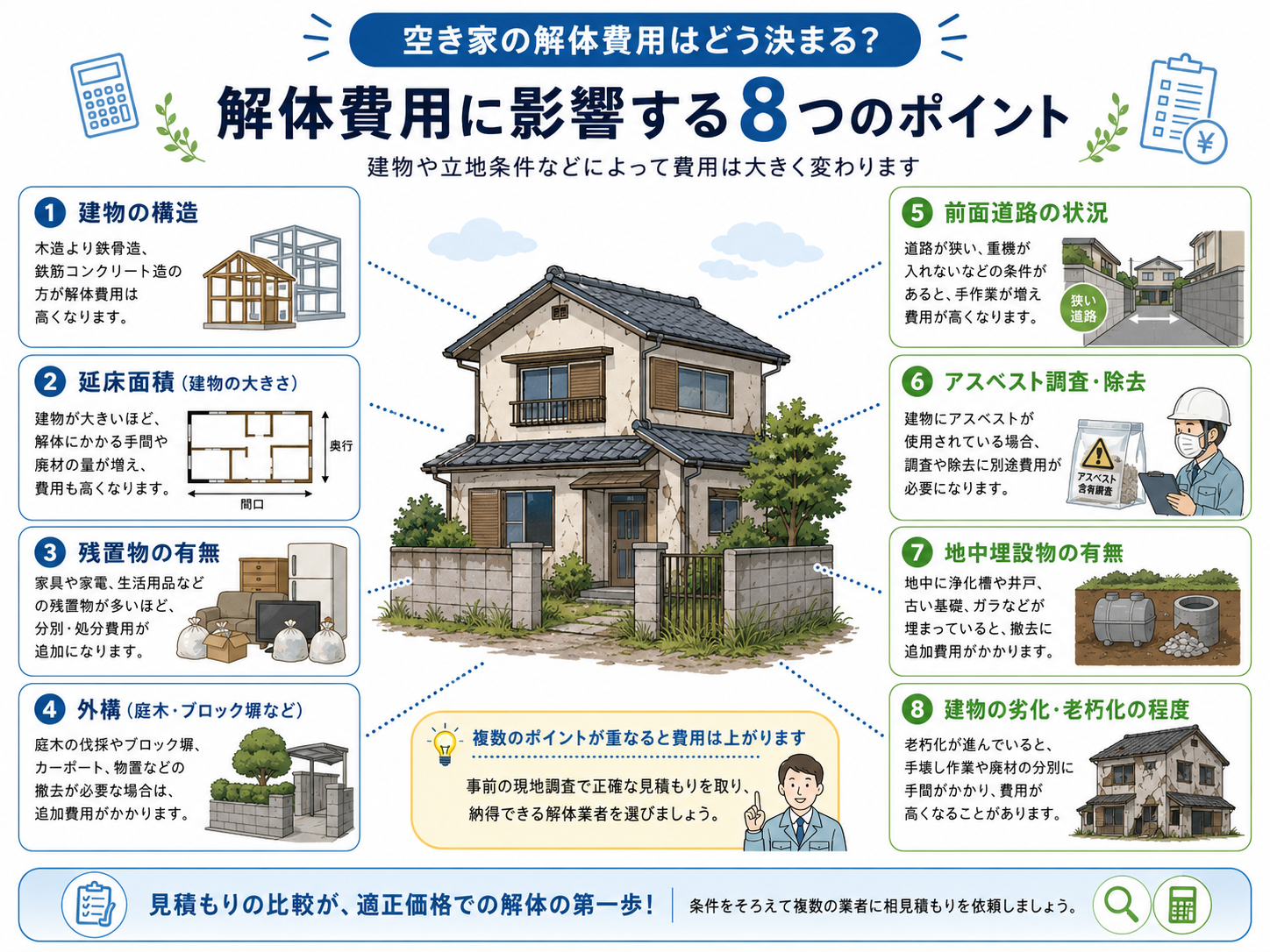 空き家の解体費用に影響する主な要因