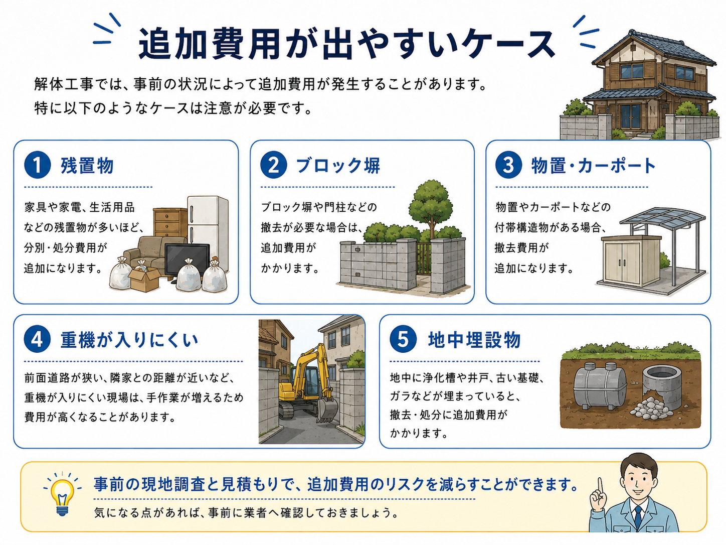 木造住宅の解体費用について相談する夫婦と担当者