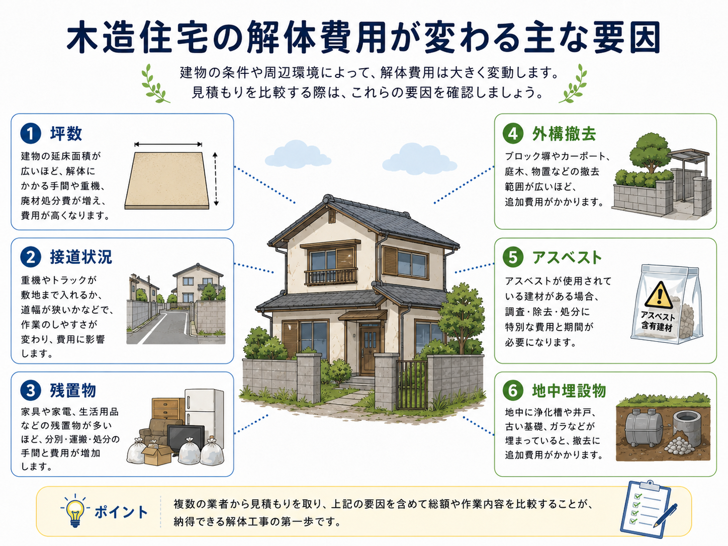 木造住宅の坪数別比較イメージ