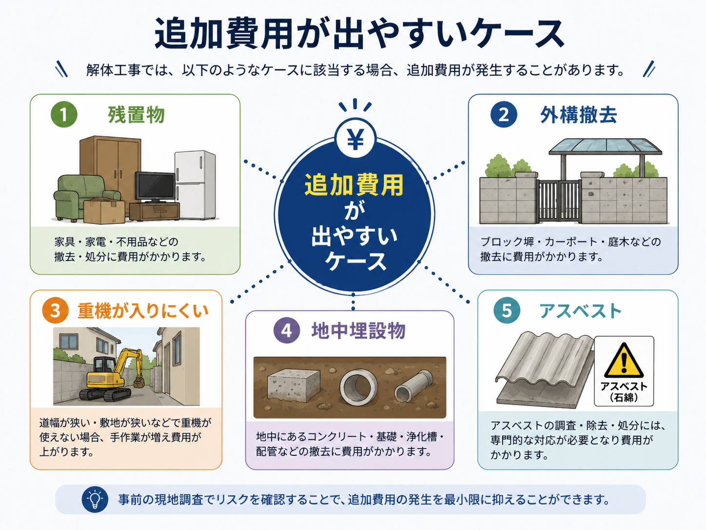 複数社の解体見積もりを比較するイメージ