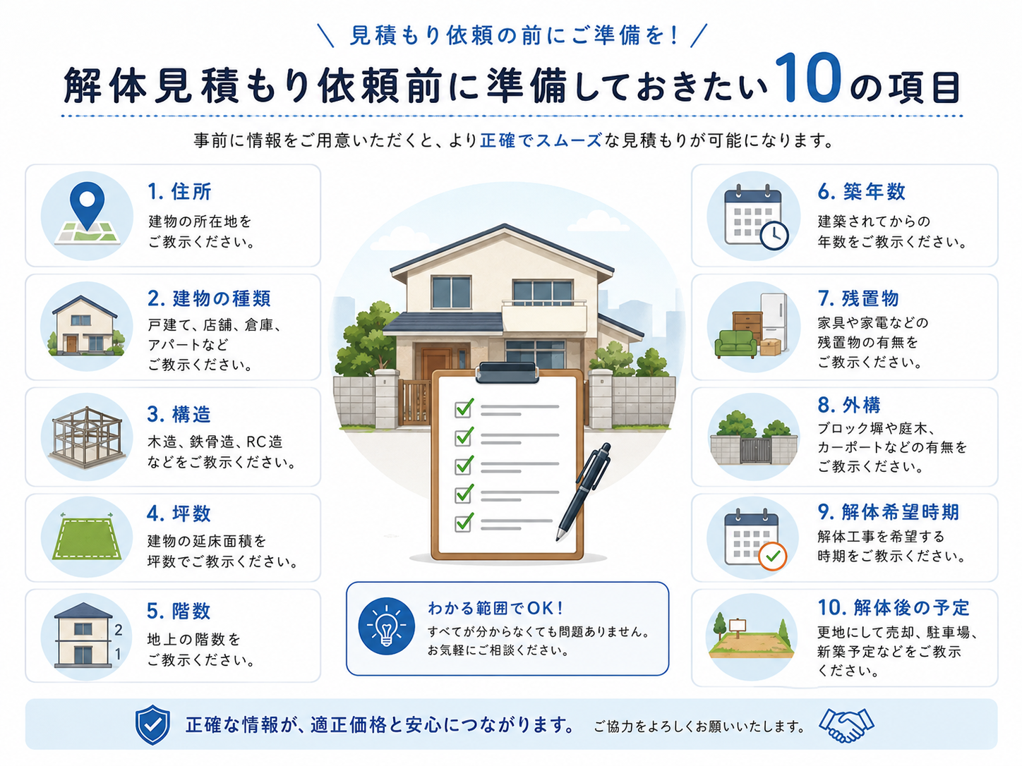 解体見積もり前に準備する情報のイメージ